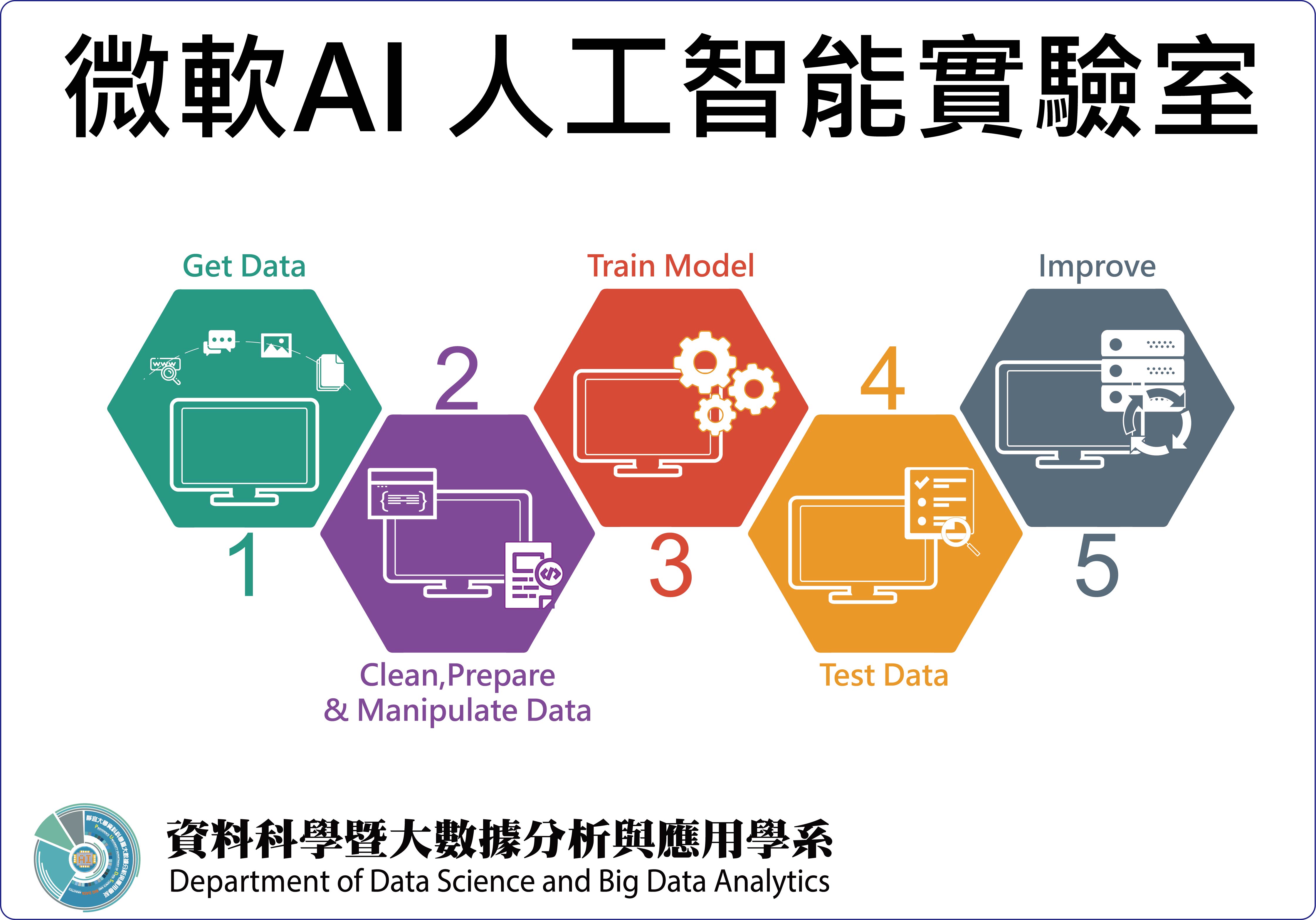 Link to 微軟AI人工智能實驗室(另開新視窗)