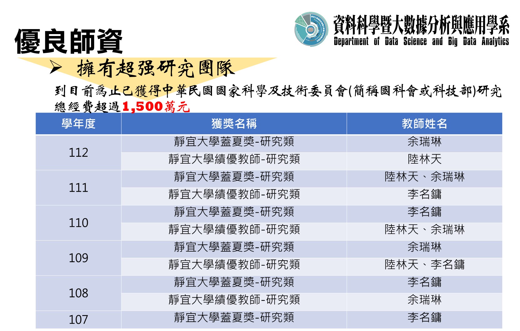 Link to 超強師資