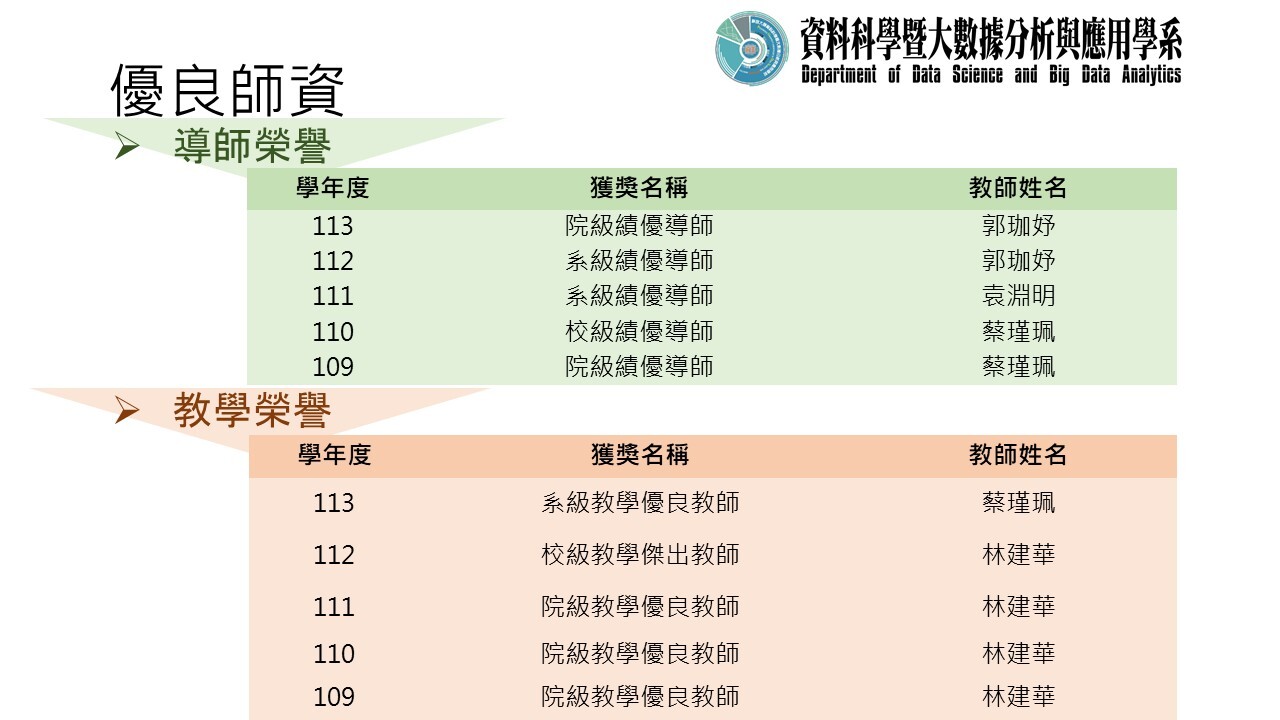 Link to 學生榜單